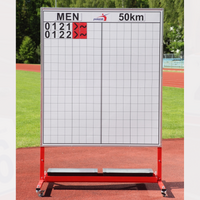 Polanik Race Walking Disqualification Board